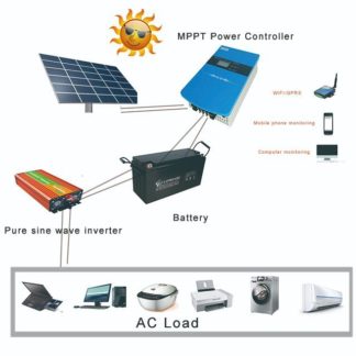 Solar Monitoring System