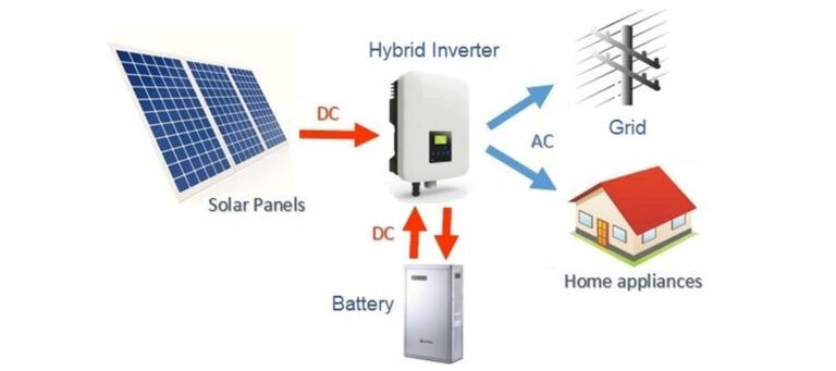 Inversores solares híbridos