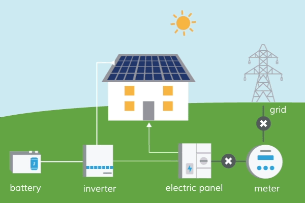 Almacenamiento de energía solar