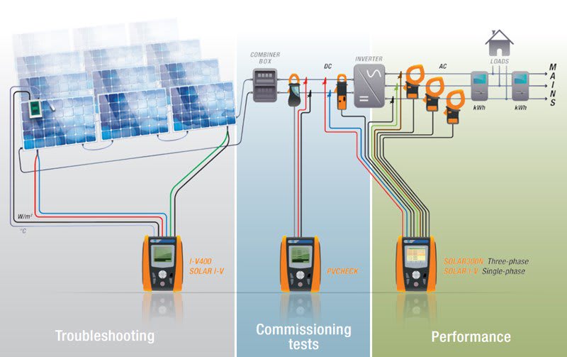 Solar PV Panel Tester