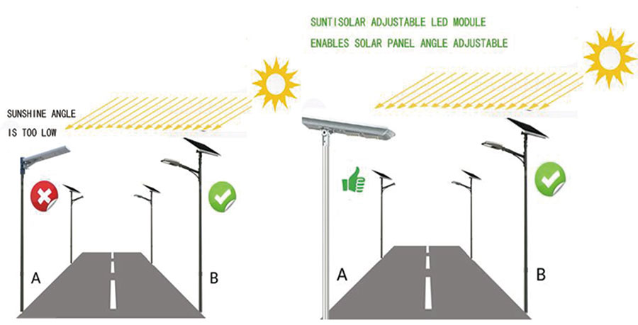 How to choose the best solar street light?